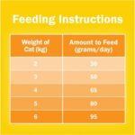 Purina Friskies 7 Favorites